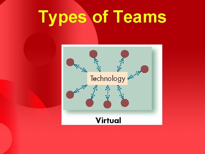 Types of Teams 