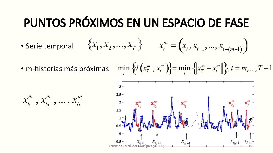 PUNTOS PRÓXIMOS EN UN ESPACIO DE FASE • Serie temporal • m-historias más próximas