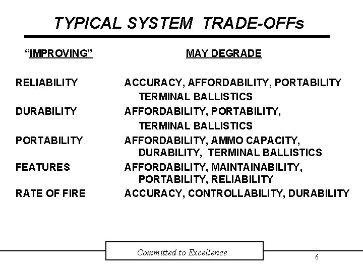 TYPICAL SYSTEM TRADE-OFFs “IMPROVING” RELIABILITY DURABILITY PORTABILITY FEATURES RATE OF FIRE MAY DEGRADE ACCURACY,