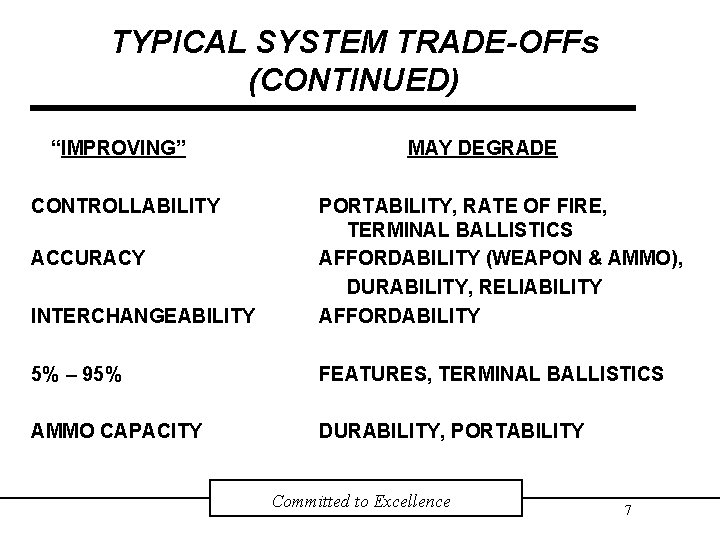 TYPICAL SYSTEM TRADE-OFFs (CONTINUED) “IMPROVING” CONTROLLABILITY MAY DEGRADE INTERCHANGEABILITY PORTABILITY, RATE OF FIRE, TERMINAL