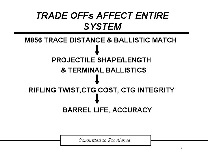 TRADE OFFs AFFECT ENTIRE SYSTEM M 856 TRACE DISTANCE & BALLISTIC MATCH PROJECTILE SHAPE/LENGTH