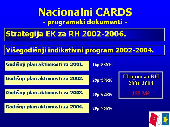 Nacionalni CARDS - programski dokumenti - Strategija EK za RH 2002 -2006. Višegodišnji indikativni