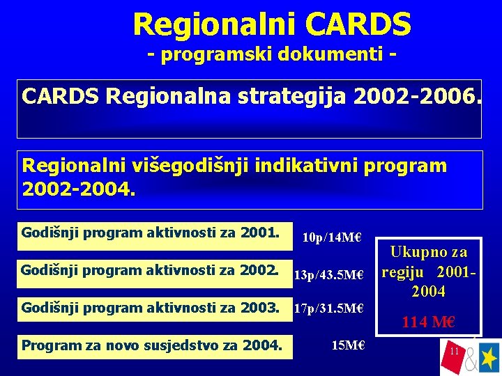 Regionalni CARDS - programski dokumenti - CARDS Regionalna strategija 2002 -2006. Regionalni višegodišnji indikativni