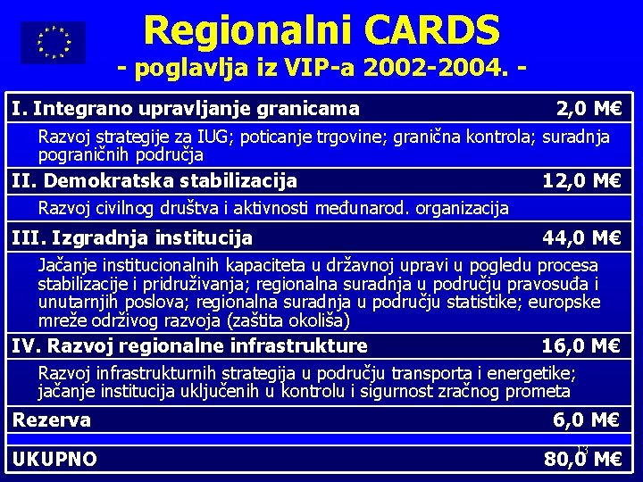 Regionalni CARDS - poglavlja iz VIP-a 2002 -2004. I. Integrano upravljanje granicama 2, 0