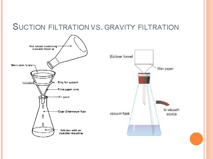 SUCTION FILTRATION VS. GRAVITY FILTRATION 