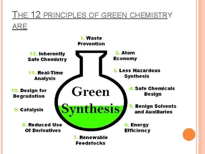THE 12 PRINCIPLES OF GREEN CHEMISTRY ARE 