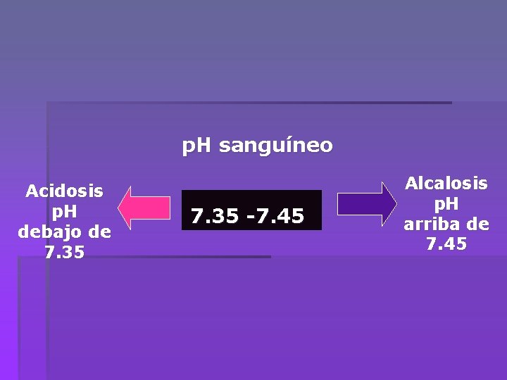 p. H sanguíneo Acidosis p. H debajo de 7. 35 -7. 45 Alcalosis p.