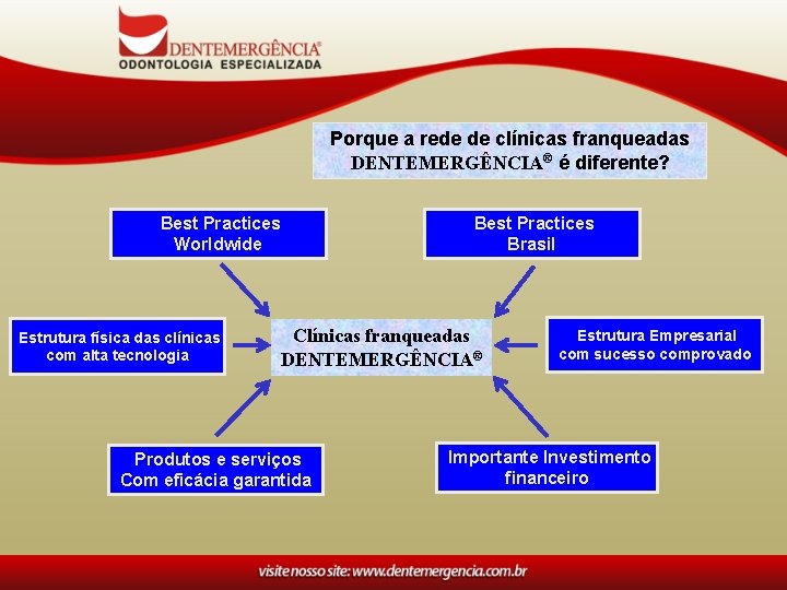 Porque a rede de clínicas franqueadas DENTEMERGÊNCIA® é diferente? Best Practices Worldwide Estrutura física