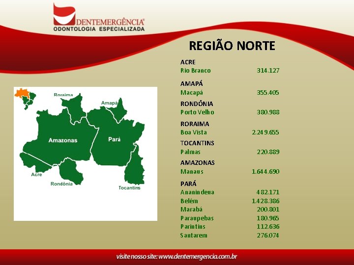 REGIÃO NORTE ACRE Rio Branco 314. 127 AMAPÁ Macapá 355. 405 RONDÔNIA Porto Velho