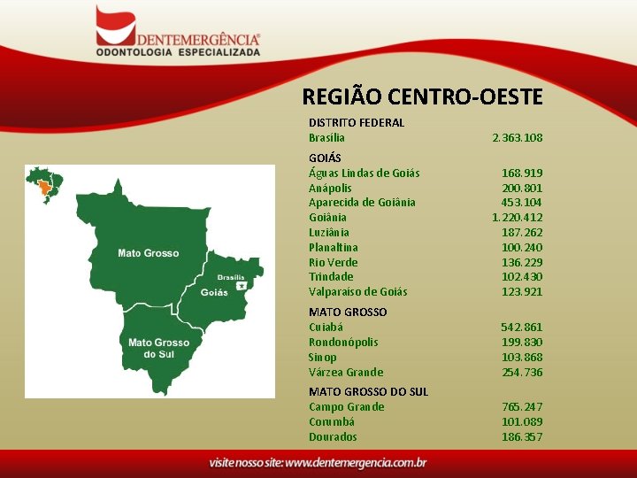 REGIÃO CENTRO-OESTE DISTRITO FEDERAL Brasília 2. 363. 108 GOIÁS Águas Lindas de Goiás Anápolis
