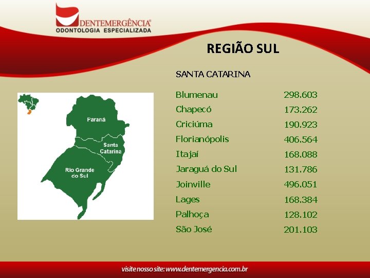 REGIÃO SUL SANTA CATARINA Blumenau 298. 603 Chapecó 173. 262 Criciúma 190. 923 Florianópolis