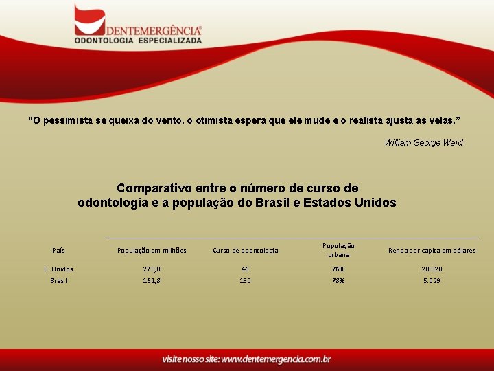 “O pessimista se queixa do vento, o otimista espera que ele mude e o