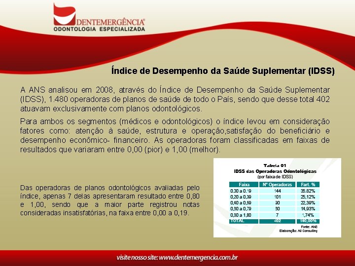 Índice de Desempenho da Saúde Suplementar (IDSS) A ANS analisou em 2008, através do