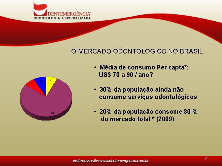 O MERCADO ODONTOLÓGICO NO BRASIL • Média de consumo Per capta*: US$ 70 a