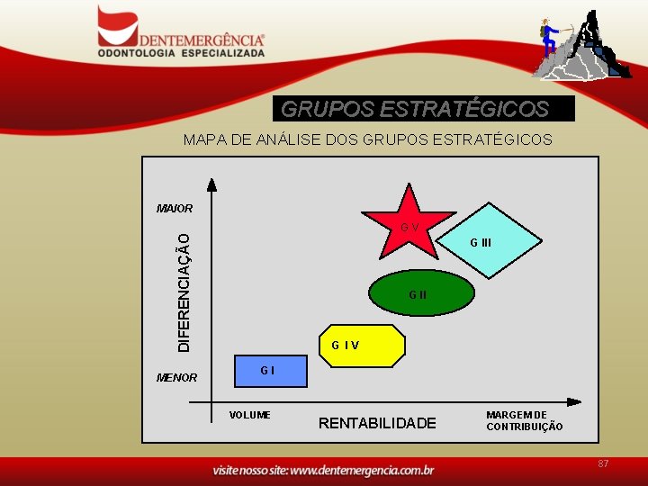 GRUPOS ESTRATÉGICOS MAPA DE ANÁLISE DOS GRUPOS ESTRATÉGICOS MAIOR DIFERENCIAÇÃO GV MENOR G III