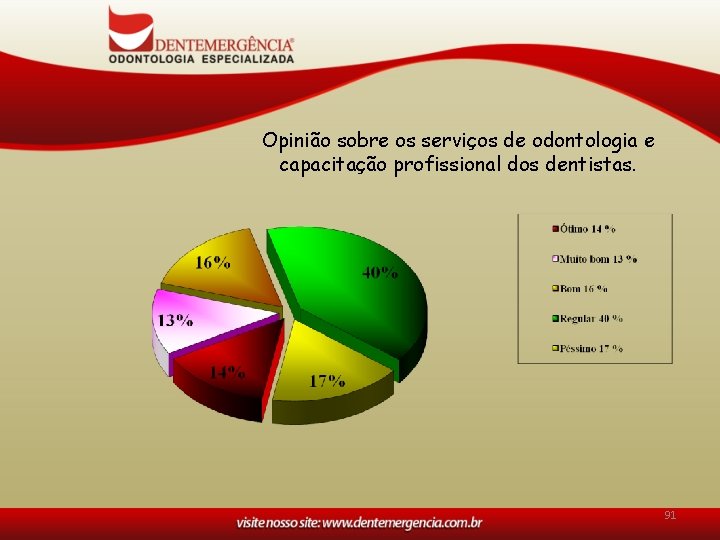 Opinião sobre os serviços de odontologia e capacitação profissional dos dentistas. 91 