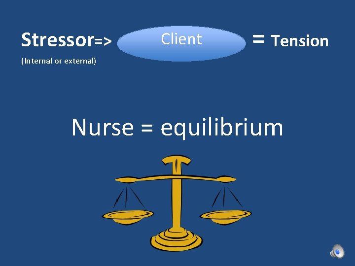 Stressor=> Client = Tension (Internal or external) Nurse = equilibrium Stressor=> Client = Tension (Internal or external) Nurse = equilibrium
