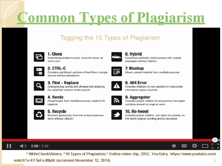 Common Types of Plagiarism 2. Write. Check. Videos, “ 10 Types of Plagiarism, “