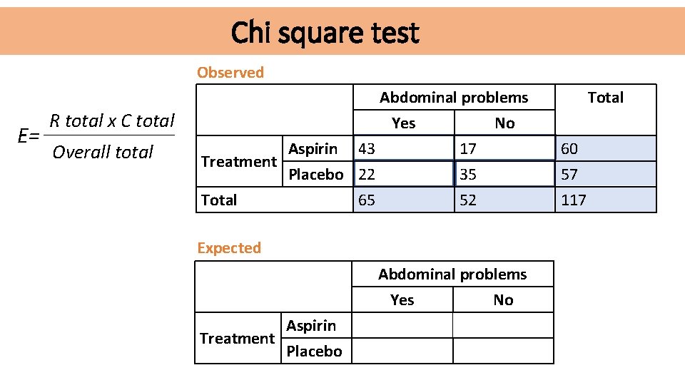 Chi square test Observed E= R total x C total Overall total Treatment Total