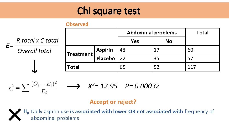 Chi square test Observed E= R total x C total Overall total Treatment Total