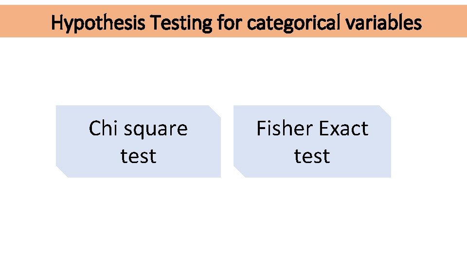 Hypothesis Testing for categorical variables Chi square test Fisher Exact test 