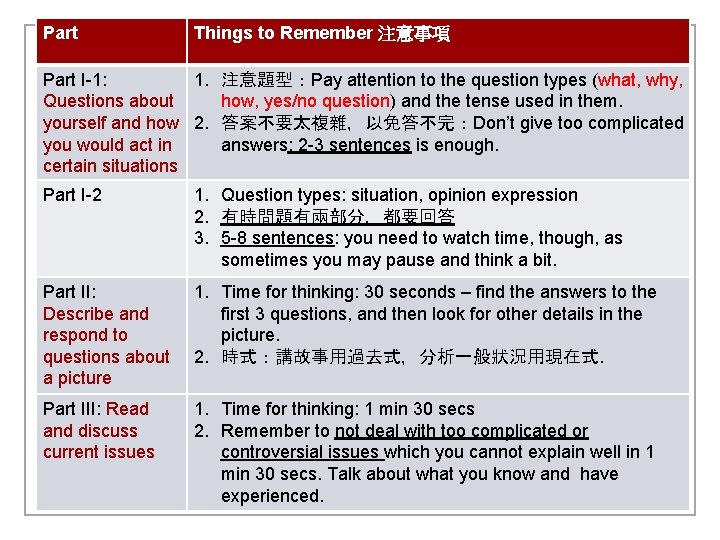 Part Things to Remember 注意事項 Part I-1: 1. 注意題型：Pay attention to the question types