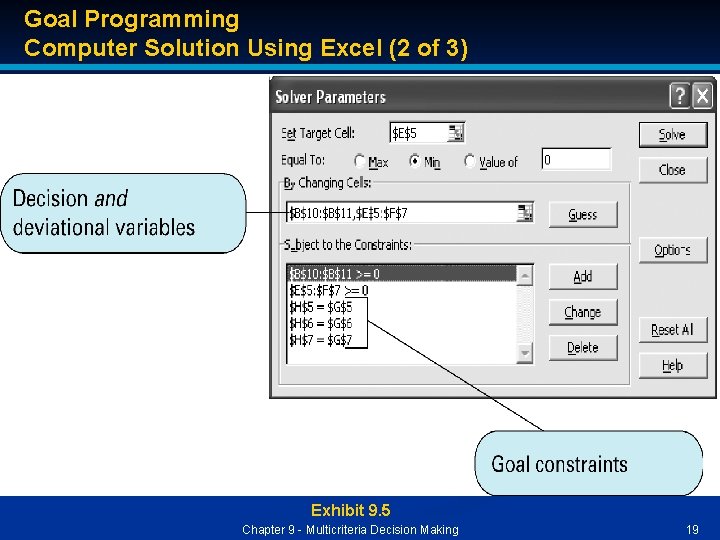 Goal Programming Computer Solution Using Excel (2 of 3) Exhibit 9. 5 Chapter 9