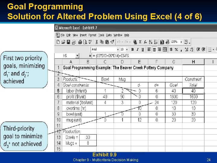 Goal Programming Solution for Altered Problem Using Excel (4 of 6) Exhibit 9. 9 Goal Programming Solution for Altered Problem Using Excel (4 of 6) Exhibit 9. 9