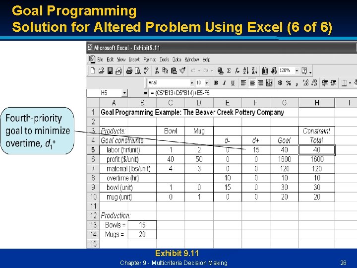 Goal Programming Solution for Altered Problem Using Excel (6 of 6) Exhibit 9. 11 Goal Programming Solution for Altered Problem Using Excel (6 of 6) Exhibit 9. 11