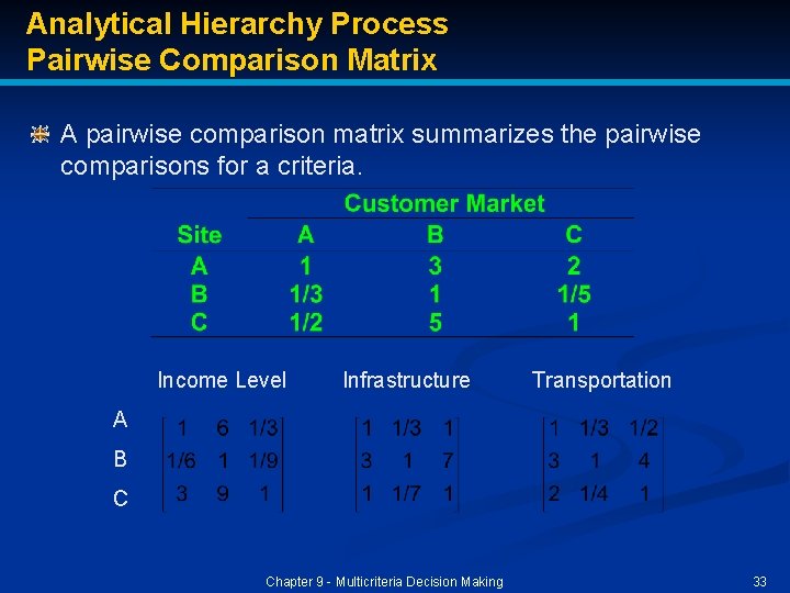 Analytical Hierarchy Process Pairwise Comparison Matrix A pairwise comparison matrix summarizes the pairwise comparisons Analytical Hierarchy Process Pairwise Comparison Matrix A pairwise comparison matrix summarizes the pairwise comparisons