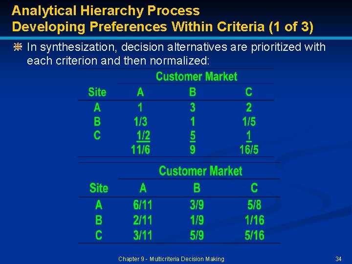 Analytical Hierarchy Process Developing Preferences Within Criteria (1 of 3) In synthesization, decision alternatives