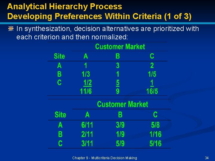 Analytical Hierarchy Process Developing Preferences Within Criteria (1 of 3) In synthesization, decision alternatives Analytical Hierarchy Process Developing Preferences Within Criteria (1 of 3) In synthesization, decision alternatives