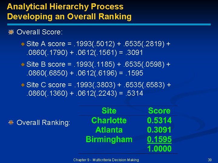 Analytical Hierarchy Process Developing an Overall Ranking Overall Score: Site A score =. 1993(.