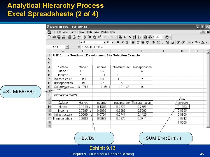Analytical Hierarchy Process Excel Spreadsheets (2 of 4) Exhibit 9. 13 Chapter 9 -