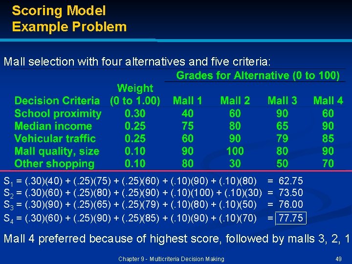 Scoring Model Example Problem Mall selection with four alternatives and five criteria: S 1