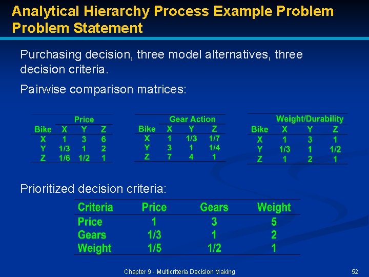 Analytical Hierarchy Process Example Problem Statement Purchasing decision, three model alternatives, three decision criteria. Analytical Hierarchy Process Example Problem Statement Purchasing decision, three model alternatives, three decision criteria.
