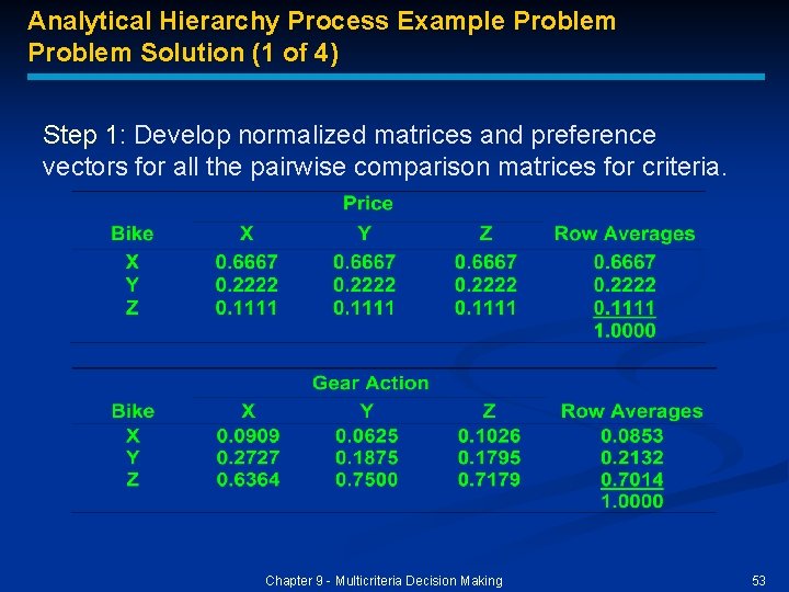 Analytical Hierarchy Process Example Problem Solution (1 of 4) Step 1: Develop normalized matrices Analytical Hierarchy Process Example Problem Solution (1 of 4) Step 1: Develop normalized matrices
