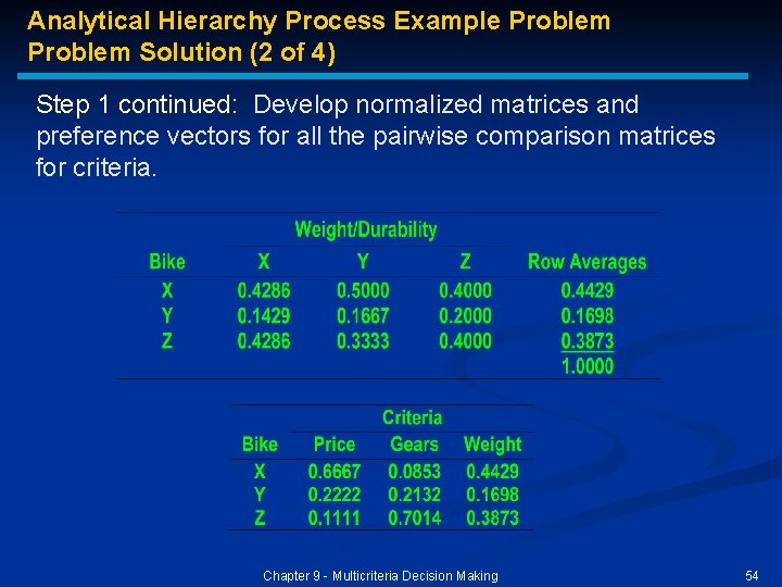 Analytical Hierarchy Process Example Problem Solution (2 of 4) Step 1 continued: Develop normalized
