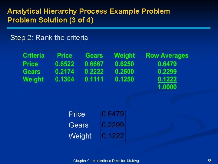 Analytical Hierarchy Process Example Problem Solution (3 of 4) Step 2: Rank the criteria.