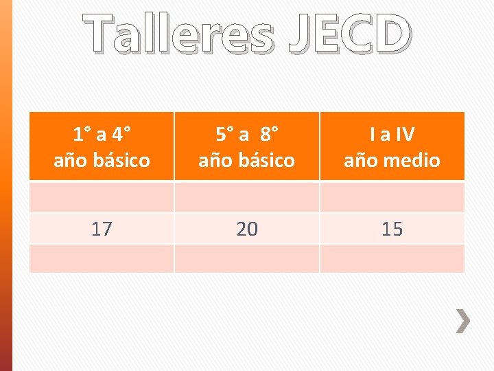 Talleres JECD 1° a 4° año básico 5° a 8° año básico I a