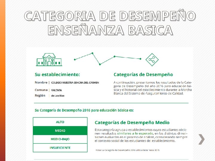 CATEGORIA DE DESEMPEÑO ENSEÑANZA BASICA 