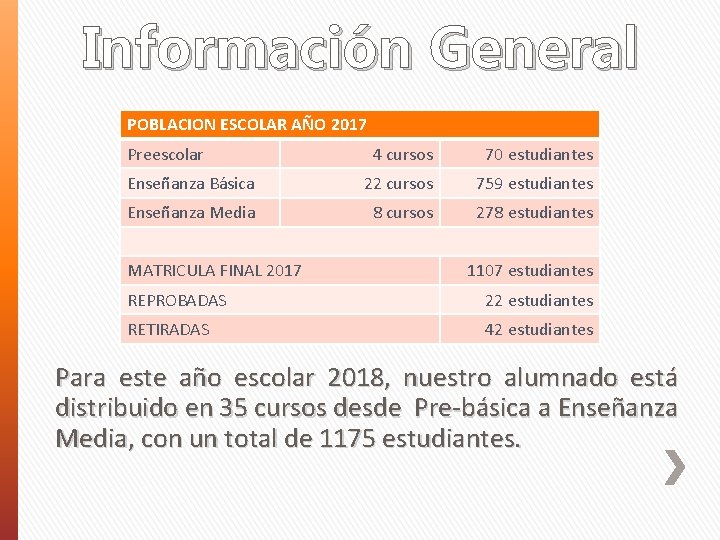 Información General POBLACION ESCOLAR AÑO 2017 Preescolar 4 cursos 70 estudiantes Enseñanza Básica 22