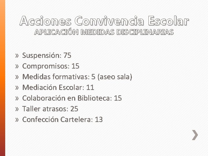 Acciones Convivencia Escolar APLICACIÓN MEDIDAS DISCIPLINARIAS » » » » Suspensión: 75 Compromisos: 15