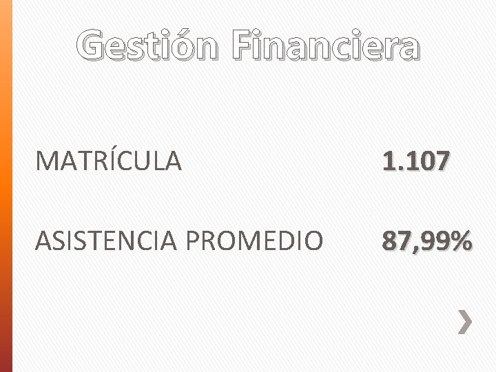 Gestión Financiera MATRÍCULA 1. 107 ASISTENCIA PROMEDIO 87, 99% 