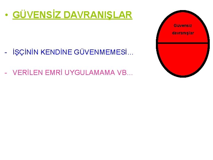  • GÜVENSİZ DAVRANIŞLAR Güvensiz davranışlar - İŞÇİNİN KENDİNE GÜVENMEMESİ… - VERİLEN EMRİ UYGULAMAMA