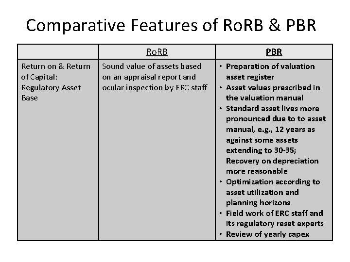 Comparative Features of Ro. RB & PBR Return on & Return of Capital: Regulatory