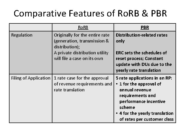 Comparative Features of Ro. RB & PBR Ro. RB Regulation Originally for the entire