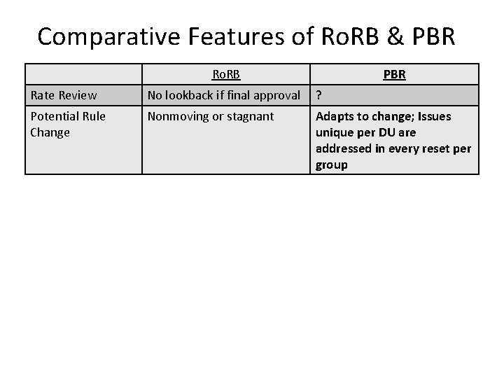 Comparative Features of Ro. RB & PBR Ro. RB PBR Rate Review No lookback