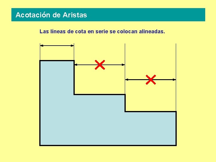 Acotación de Aristas Las líneas de cota en serie se colocan alineadas. 