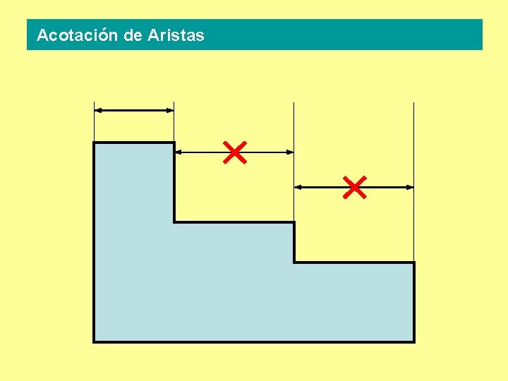 Acotación de Aristas 